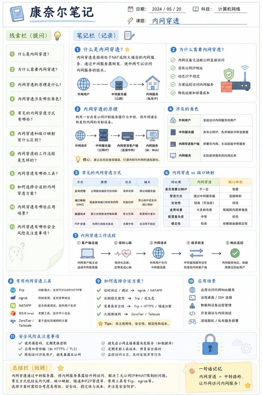 康奈尔笔记信息图示例